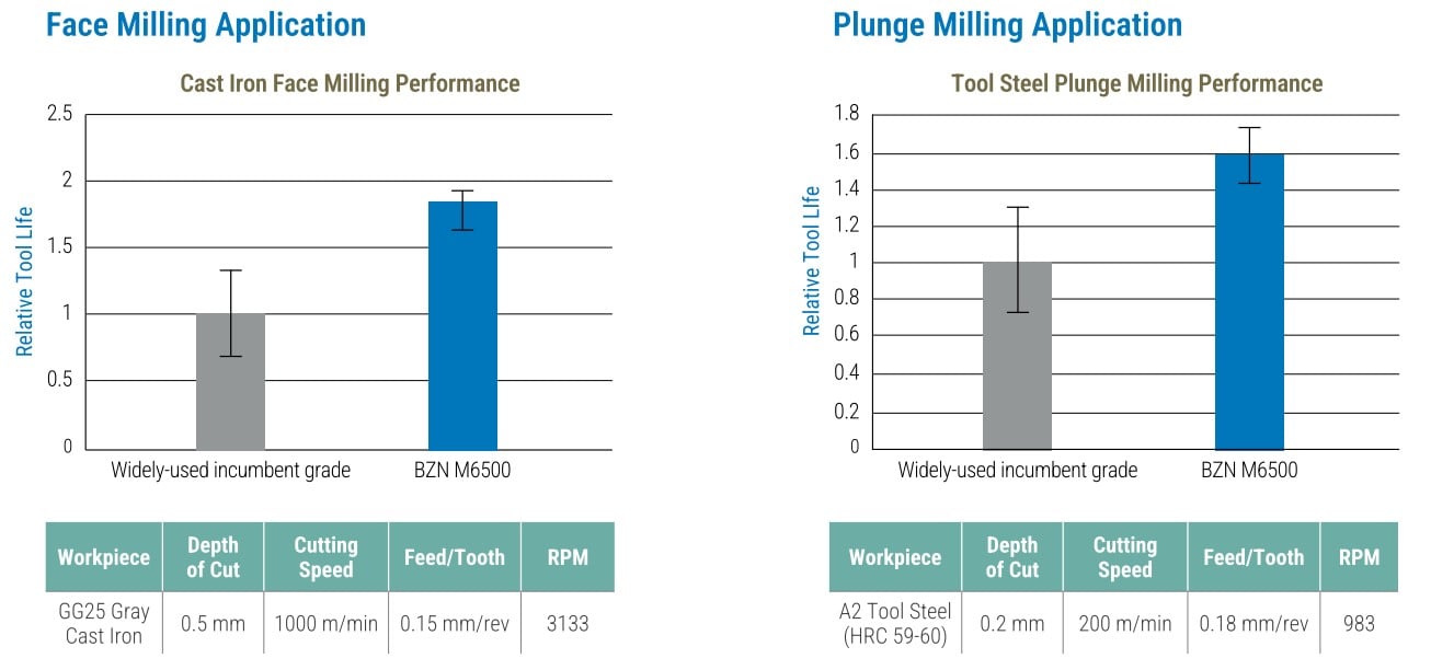 Performance Test Results.jpg