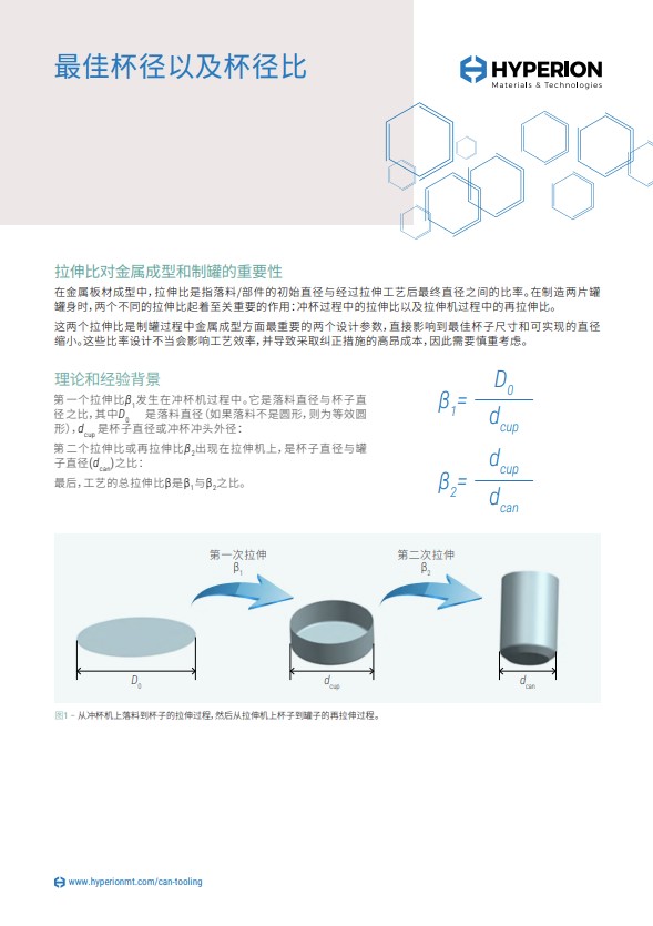 最佳杯径以及杯径比